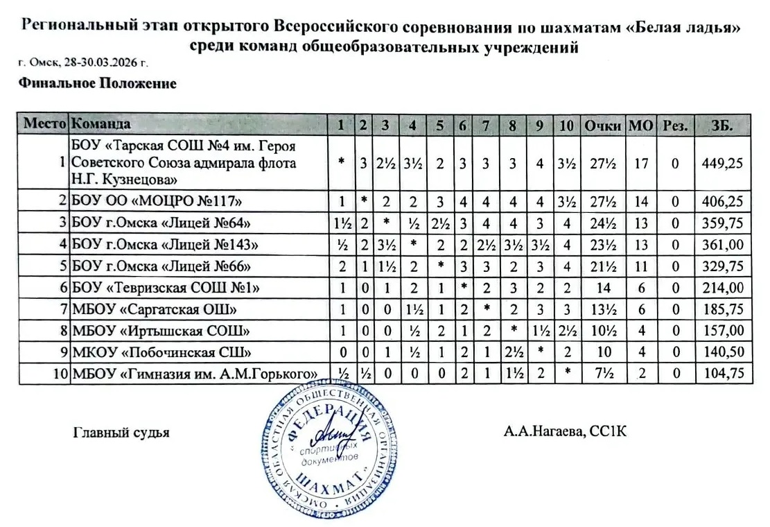 Финальное положение